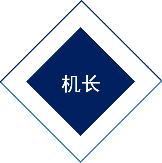 無人機駕駛員執照