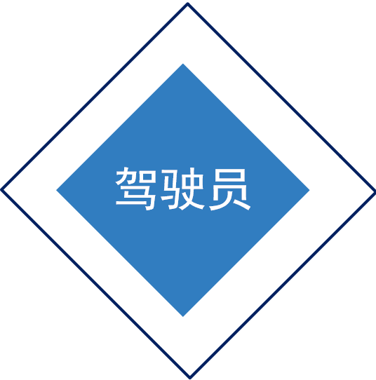 無人機駕駛員執照