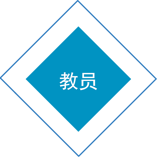 無人機駕駛員執照